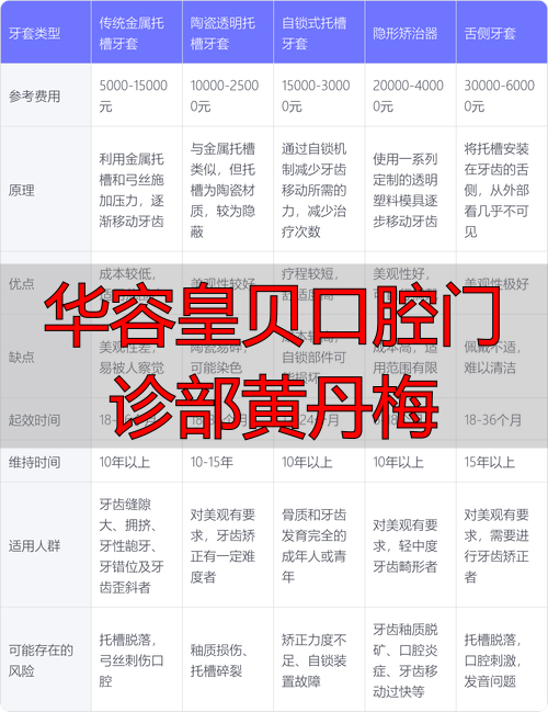 华容皇贝口腔特色诊疗项目_华容皇贝口腔门诊部黄丹梅_华容皇贝口腔地址