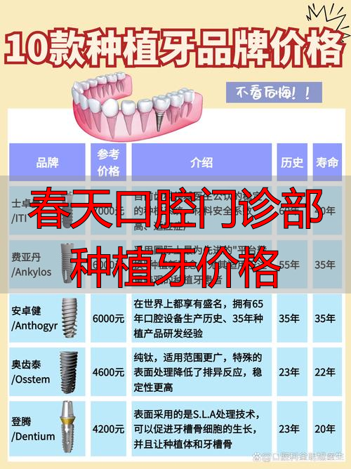 春天口腔门诊部种植牙价格_2025年武大口腔医院牙齿矫正费用_2025年武大口腔医院种植牙价格