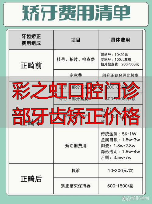 南昌虹桥口腔牙齿矫正_隐适美牙齿矫正价格_彩之虹口腔门诊部牙齿矫正价格