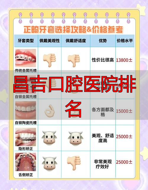 昌吉州口腔科查询电话_昌吉哪个口腔医院好_昌吉口腔医院排名