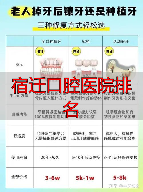 宿迁看牙攻略：种植牙矫正选哪家？医院排名要看这几点