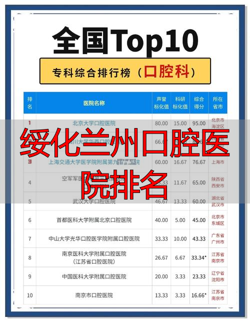 绥化兰州看牙医院选哪家？两地靠谱牙科口碑排名与价格对比