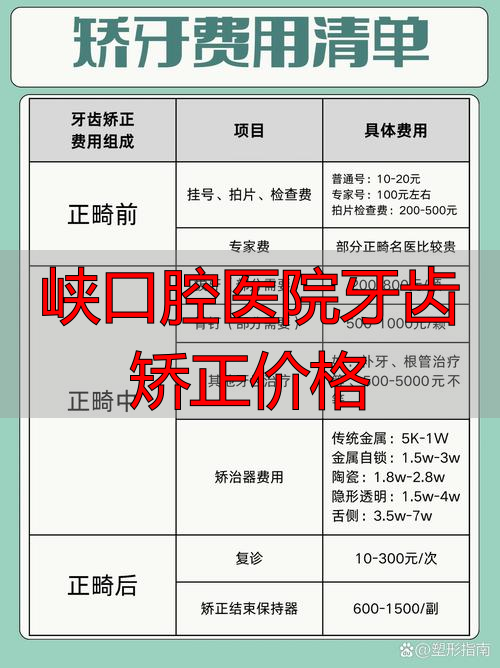 口腔峡牙齿矫正医院价格多少_口腔矫正哪家医院好_峡口腔医院牙齿矫正价格