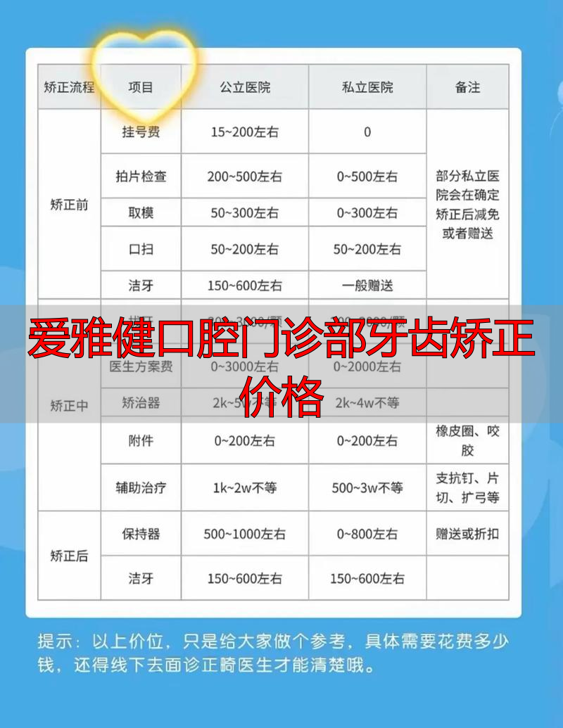 口腔诊所牙齿矫正_口腔诊所矫正牙齿多少钱_爱雅健口腔门诊部牙齿矫正价格