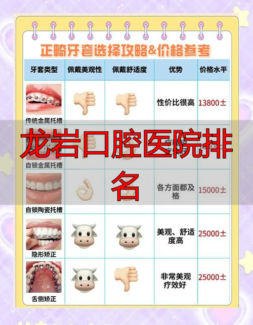 龙岩口腔医院排名_龙岩口腔专科医院_龙岩口腔公立医院排名