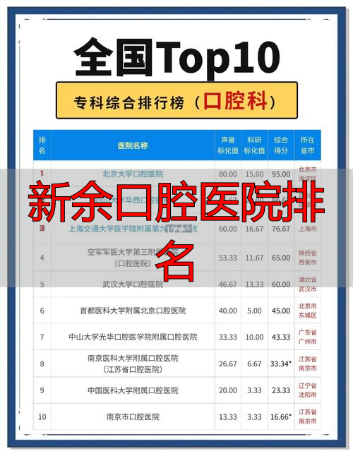 新余看牙攻略：看懂这份排名，帮你选对靠谱的口腔医院