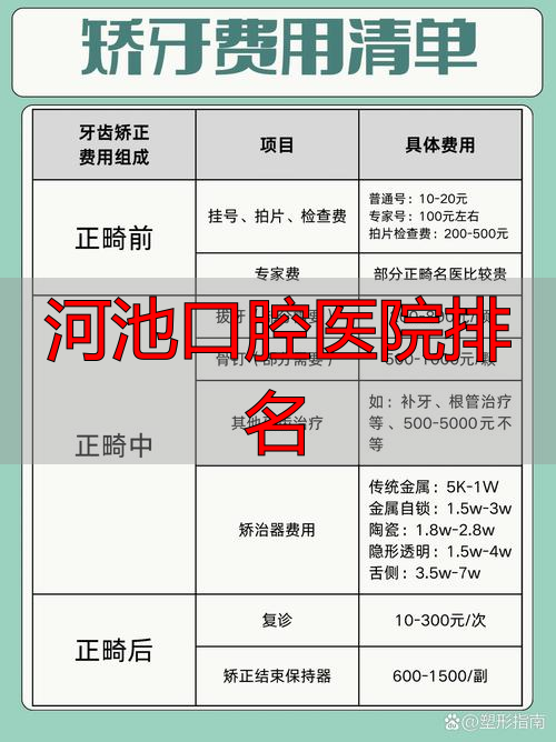 口腔医院广西_河池口腔医院排名_河池口腔科