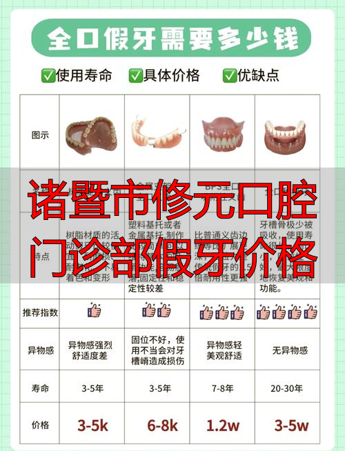 诸暨牙科诊所_诸暨补牙哪个医院好_诸暨市修元口腔门诊部假牙价格