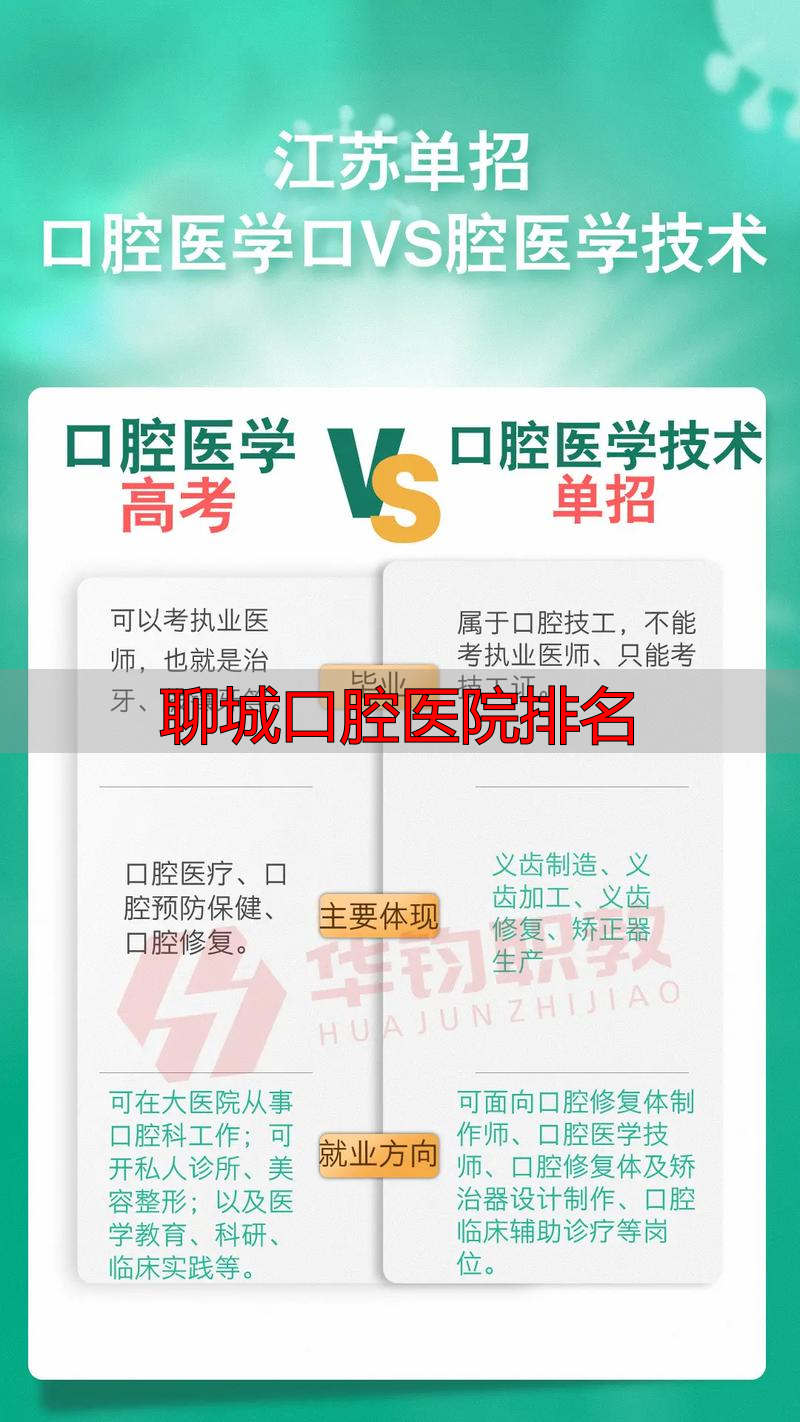 聊城口腔医院怎么选？别光看排名，重点要看公立、专科和门诊区别