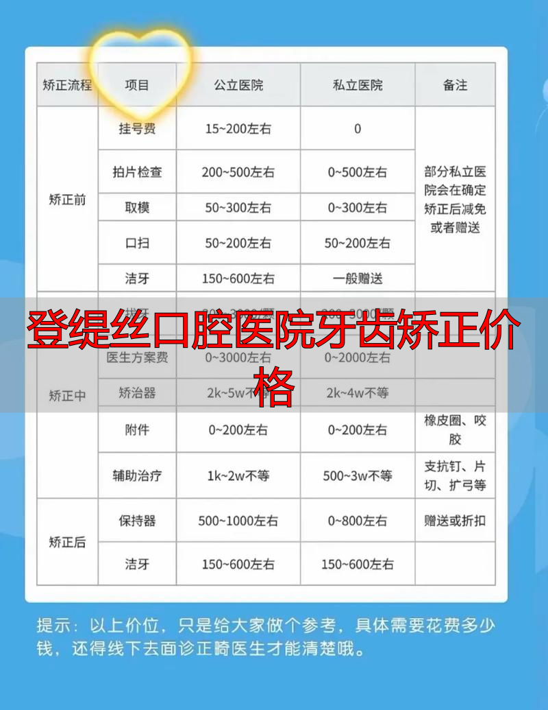 登缇丝口腔医院牙齿矫正价格_登缇丝口腔医院牙齿矫正价格_登缇丝口腔医院牙齿矫正价格