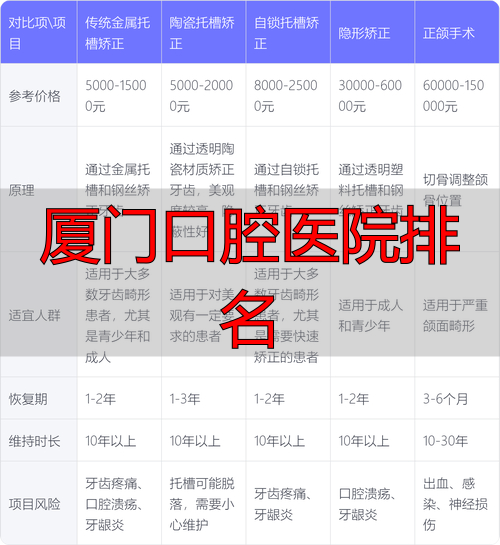 厦门口腔医院排名前十_厦门口腔医院最好的医生_厦门口腔医院排名