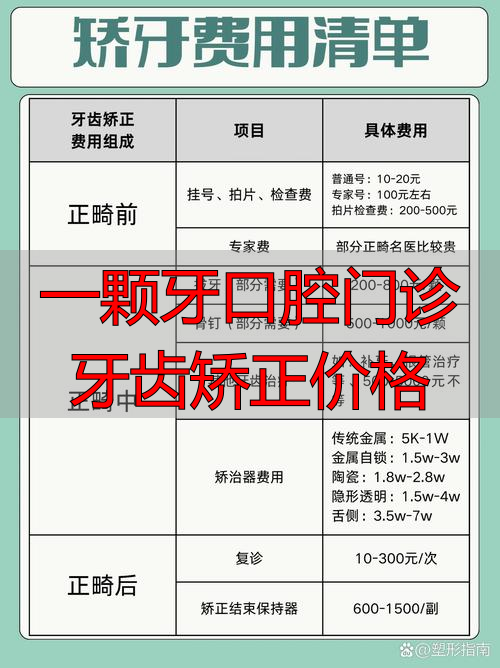 一颗牙口腔门诊牙齿矫正价格_口腔门诊牙齿矫正牙价格表_口腔医院矫正牙科