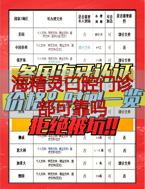 口腔治疗门诊_口腔门诊可信吗_海精灵口腔门诊部可靠吗