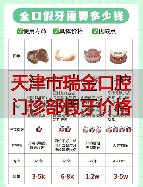 天津做满口的假牙哪里好_天津市瑞金口腔门诊部假牙价格_天津口腔医院假牙价格