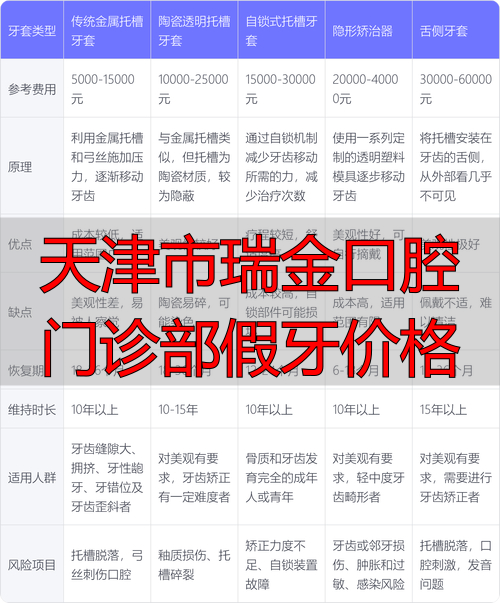 天津做满口的假牙哪里好_天津市瑞金口腔门诊部假牙价格_天津口腔医院假牙价格