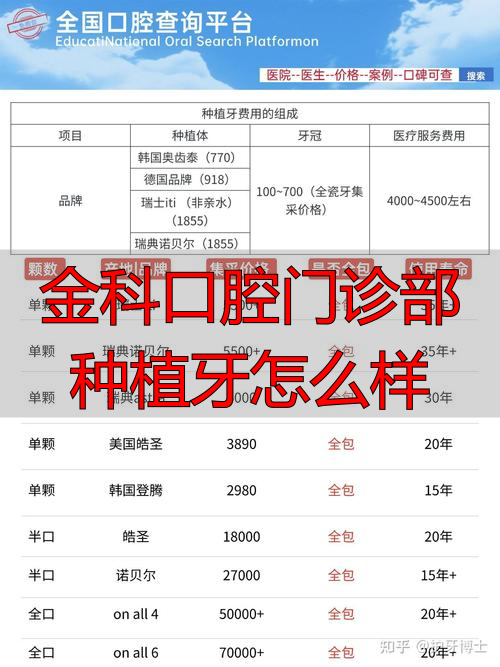 金科口腔门诊部种植牙怎么样_牙科种植室的标准图片_口腔科种植门诊是什么