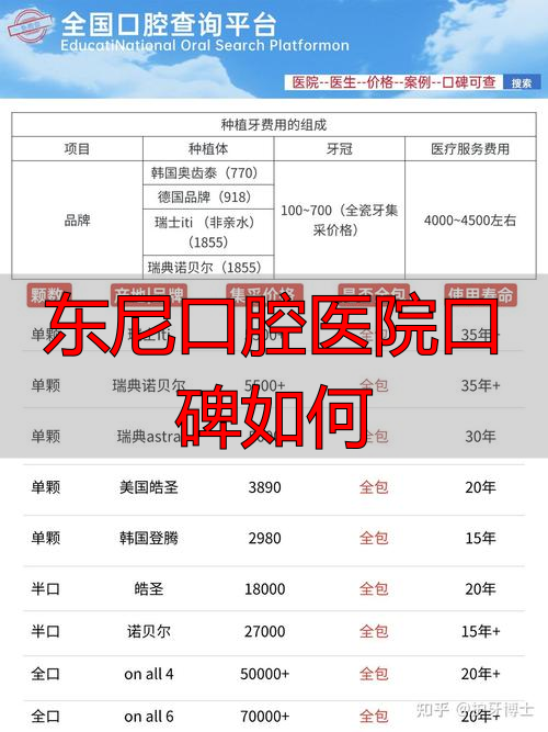 东尼口腔医院口碑怎么样？从种植牙水平到价格透明度和体验，一文说清