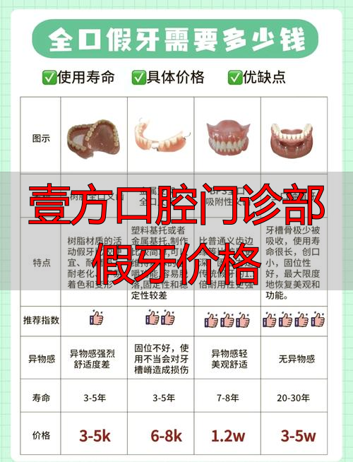 口腔医院做假牙预约什么科_壹方口腔门诊部假牙价格_壹颗牙医院怎么样