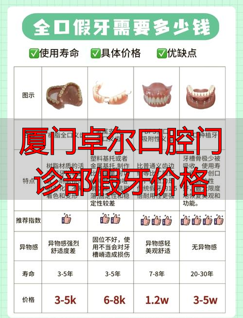 厦门卓尔口腔门诊部假牙价格_厦门卓尔口腔门诊部怎么样_厦门卓尔口腔电话