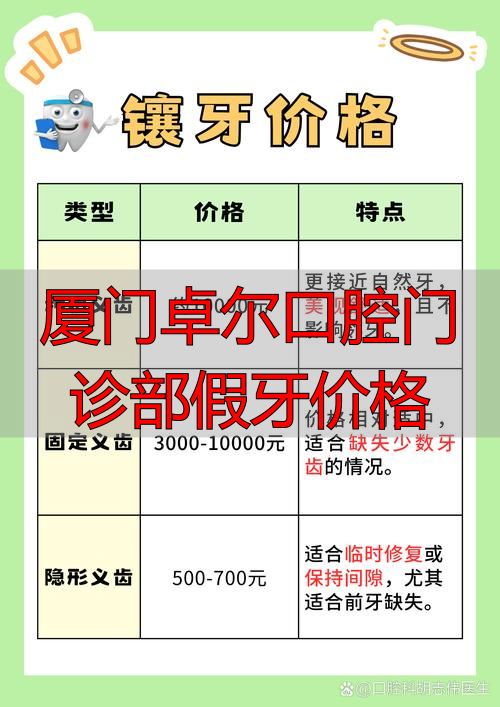 厦门卓尔口腔电话_厦门卓尔口腔门诊部怎么样_厦门卓尔口腔门诊部假牙价格