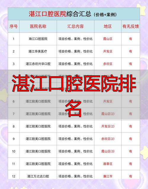 湛江口腔医院怎么选？公立与私立的优势及选择要点都在这