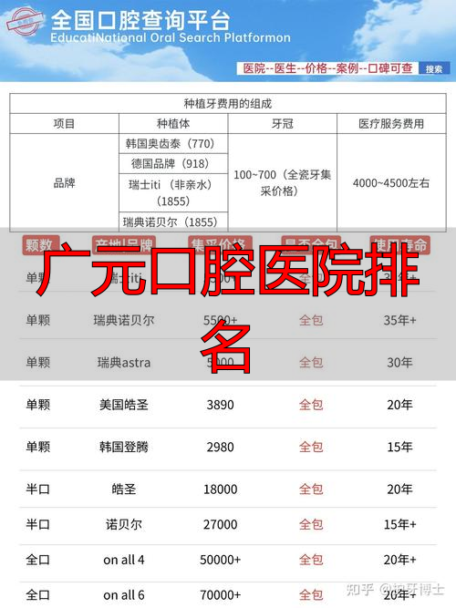 广元最好的口腔科_广元好的口腔医院_广元口‮医腔‬院排名