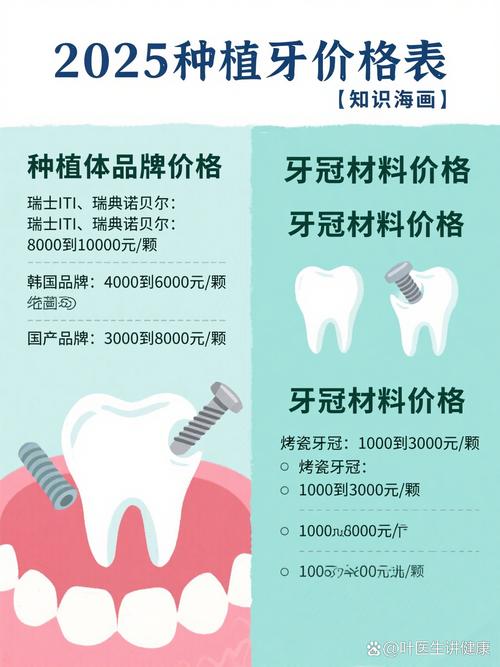 乌鲁木齐牙齿种植多少钱_乌鲁木齐种植牙_乌鲁木齐健君口腔门诊部种植牙价格