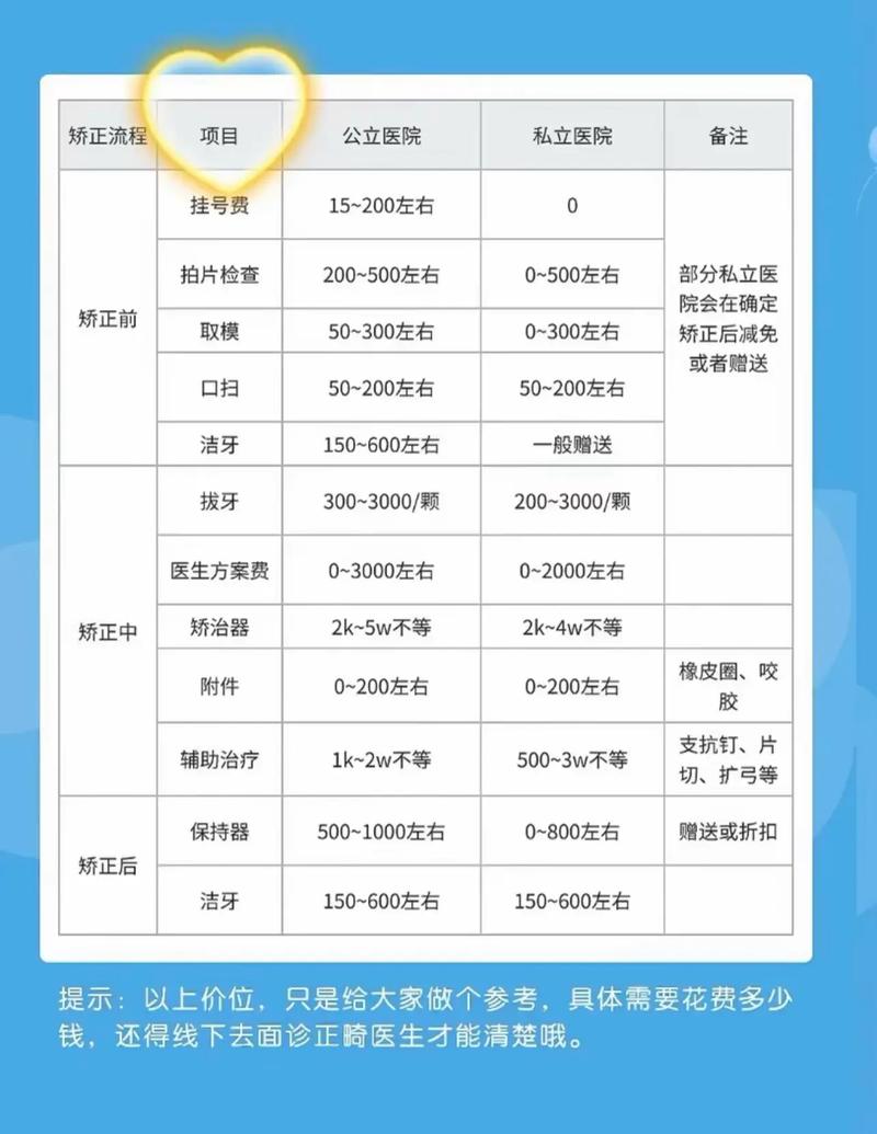 牙齿矫正在口腔门诊部做安全吗_船营区木清口腔门诊部牙齿矫正价格_口腔科矫正