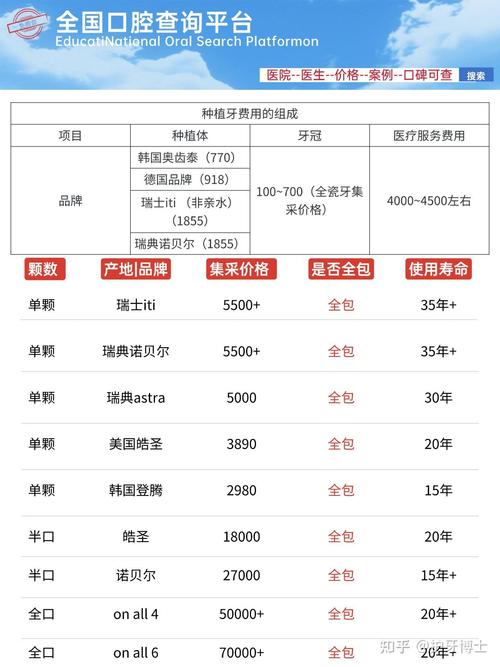 口腔牙科种植牙_哥本石牌口腔门诊部种植牙价格_口腔科种植牙齿多少钱