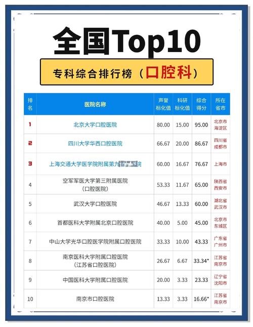 焦作口腔医院排行榜_焦作口腔科_焦作口腔医院排名