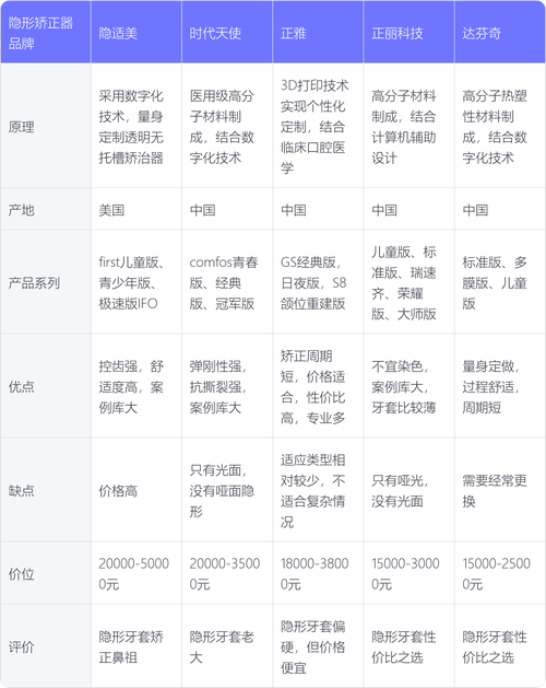 长沙牙齿矫正诊所_长沙雅贝康口腔门诊部牙齿矫正价格_长沙齿康医疗器械有限公司