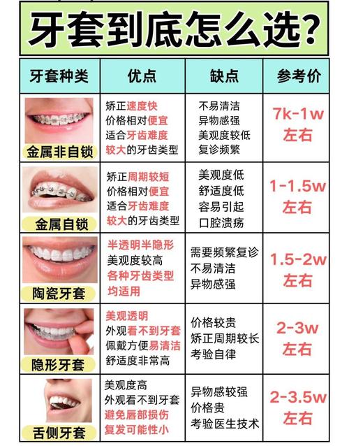 品植口腔门诊部牙齿矫正价格_口腔医院植牙一般多少钱一颗_口腔整形门诊