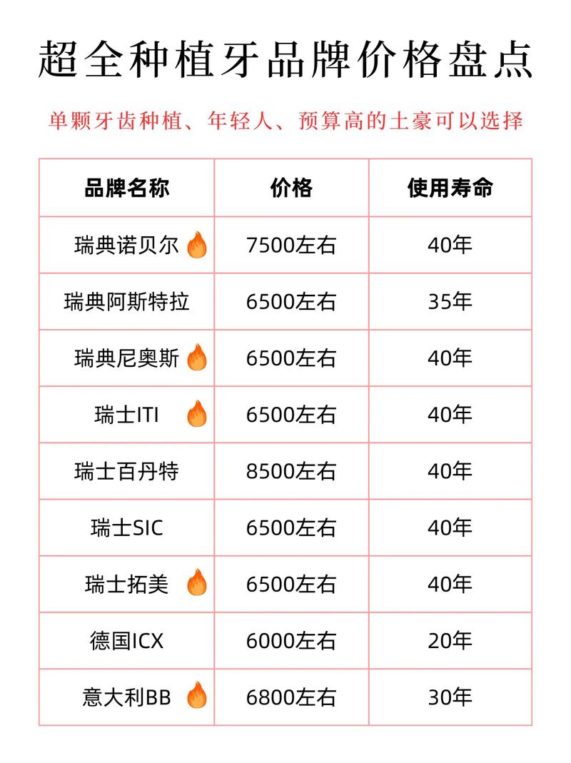 深圳口腔种植医生_深圳种植最好的口腔牙科诊所_深圳迪芽口腔诊所种植牙价格
