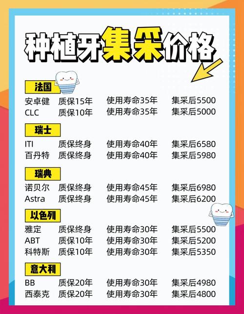 口腔种植门诊干嘛的_安齿健口腔门诊部种植牙价格_口腔诊所种植牙齿安全吗
