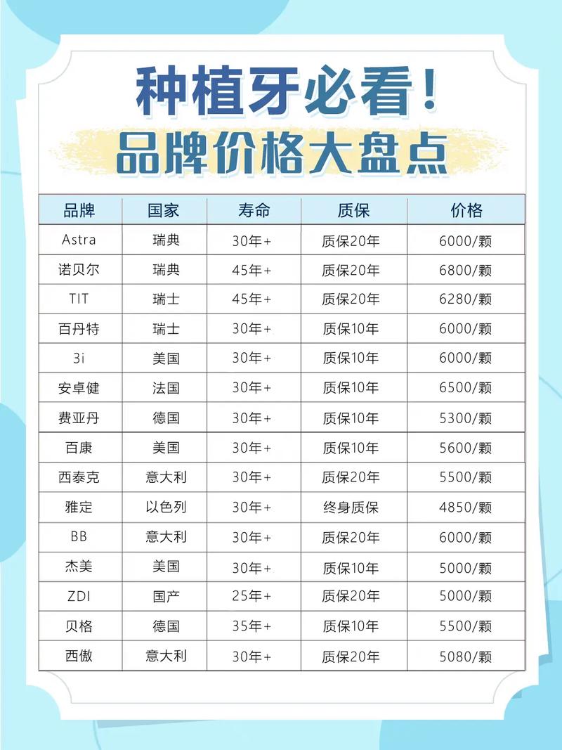 云南牙科_云南牙科诊所_云南英茂口佳家口腔门诊(建业商务中心)种植牙价格