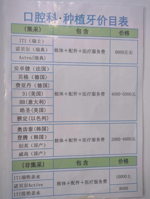 云南英茂口佳家口腔门诊(建业商务中心)种植牙价格_云南牙科诊所_云南牙科