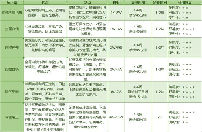 枣庄看牙怎么选？从医院资质到医生技术，这份避坑指南你得看