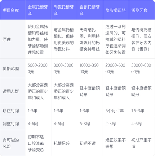 海南口腔医院杨川_海南医院口腔科_海南口腔医院杨川
