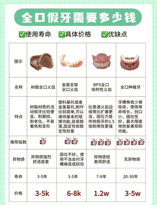 口腔医院假牙_牙科假牙价格_沈莹浩口腔诊所假牙价格