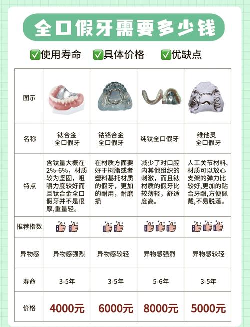 军大口腔医院假牙价格_口腔军医院假牙价格大概多少_军区牙科医院