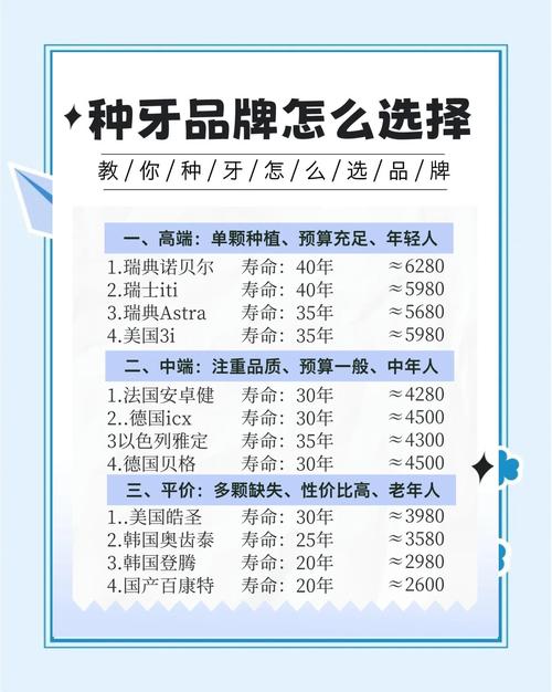 口腔医院种牙多少钱一克_嘉邦口腔门诊部种植牙价格_口腔种植牙医院