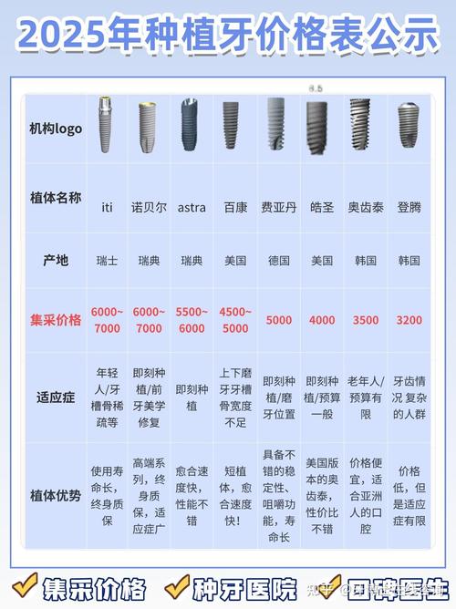 口腔牙中科种植领军医院怎么样_中科领军口腔医院种植牙价格_中科领军口腔医院有医保吗