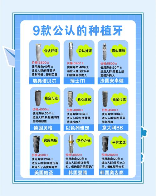 南海润博口腔门诊部种植牙价格_口腔医院种植牙科_佛山口腔医院种牙多少钱