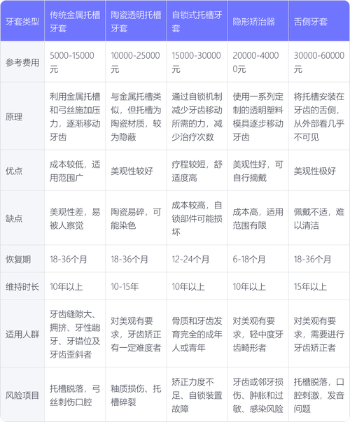 南京江宁皓优美口腔门诊部假牙价格_南京皓辰口腔医院_南京皓齐口腔门诊
