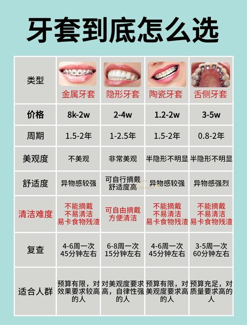 圣贝牙科医院怎么样_圣贝牙科矫正_圣贝口腔医院牙齿矫正价格