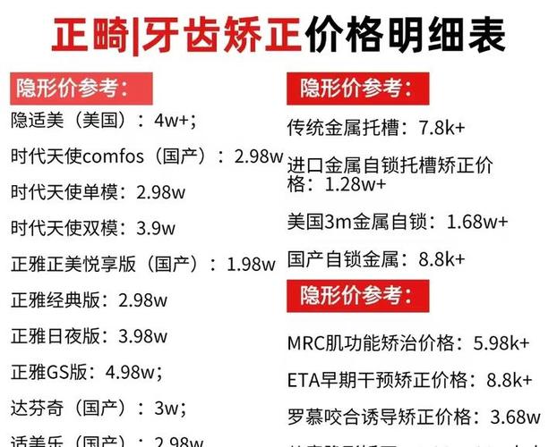 圣贝牙科医院怎么样_圣贝牙科矫正_圣贝口腔医院牙齿矫正价格