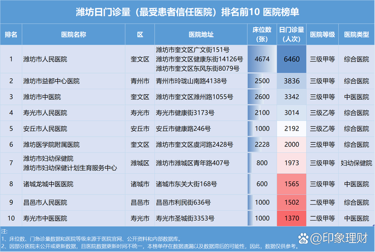 潍坊最好口腔医院_潍坊口腔医院排名_潍坊口腔排名医院前十