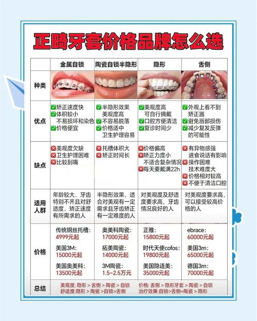 顺德纠正牙齿_顺德容桂顺齿口腔门诊部牙齿矫正价格_顺德矫正牙齿哪个医院好