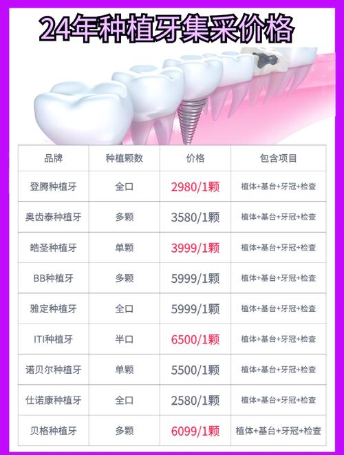 儋州牙科哪家强？详解本地口碑好医院与种牙矫正怎么选