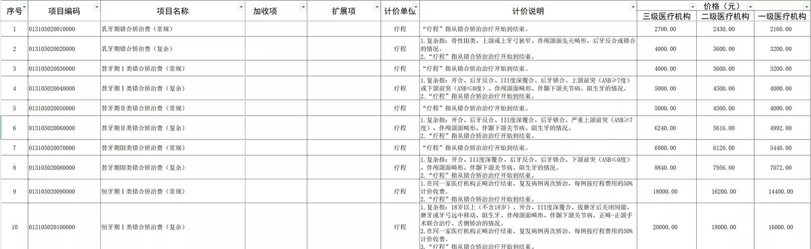 东莞有权威的口腔有几个_东莞口腔最好的医院_东莞口腔医院排名